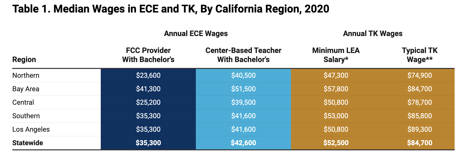 FCC Providers with Access to Benefits in California 2020
