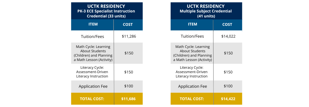 UC Merced Teacher Prep UCTK Residency Estimated Costs