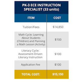 UC Merced PK-3 Specialist Instruction Expenses Chart