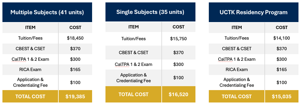 Teacher Preparation Program Estimated Cost of Attendance