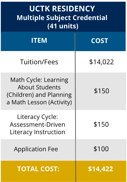 UC Merced UCTK Multiple Subject Credential Estimated Cost