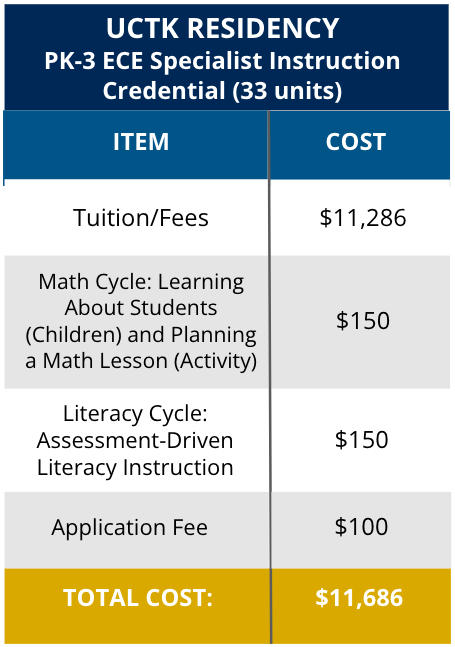 UC TK Residency PK-3 Credential Estimated Cost chart