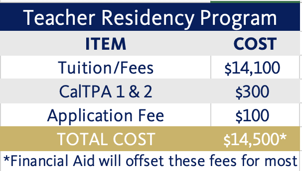 Teacher Residency Estimated Cost of Attendance